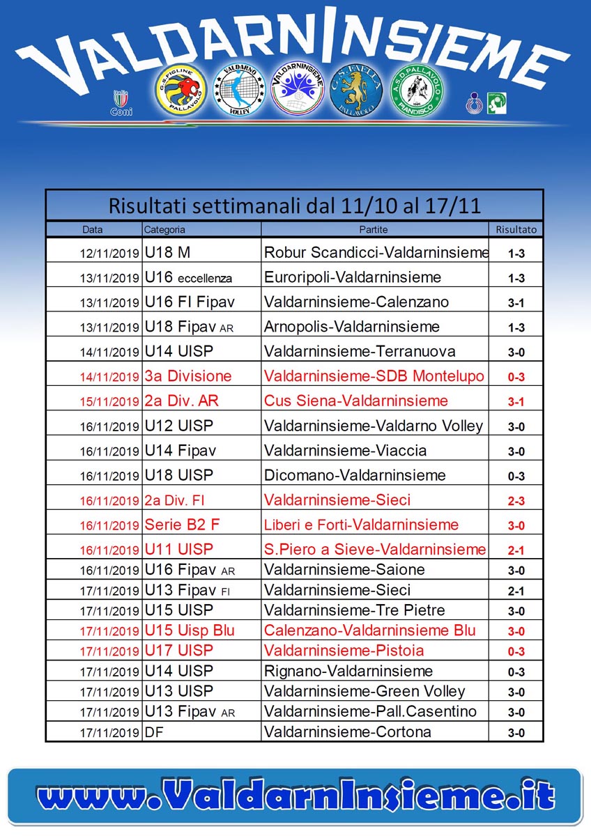 risultati 17 11