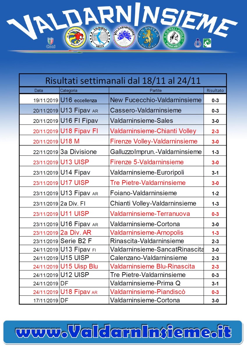 risultati 24 11